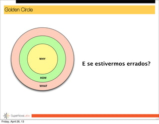 Golden Circle
12
WHY
HOW
WHAT
E se estivermos errados?
Friday, April 26, 13
 