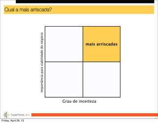 Qual a mais arriscada?
32
mais arriscadas
Grau de incerteza
Importânciaparaviabilidadedonegócio
Friday, April 26, 13
 