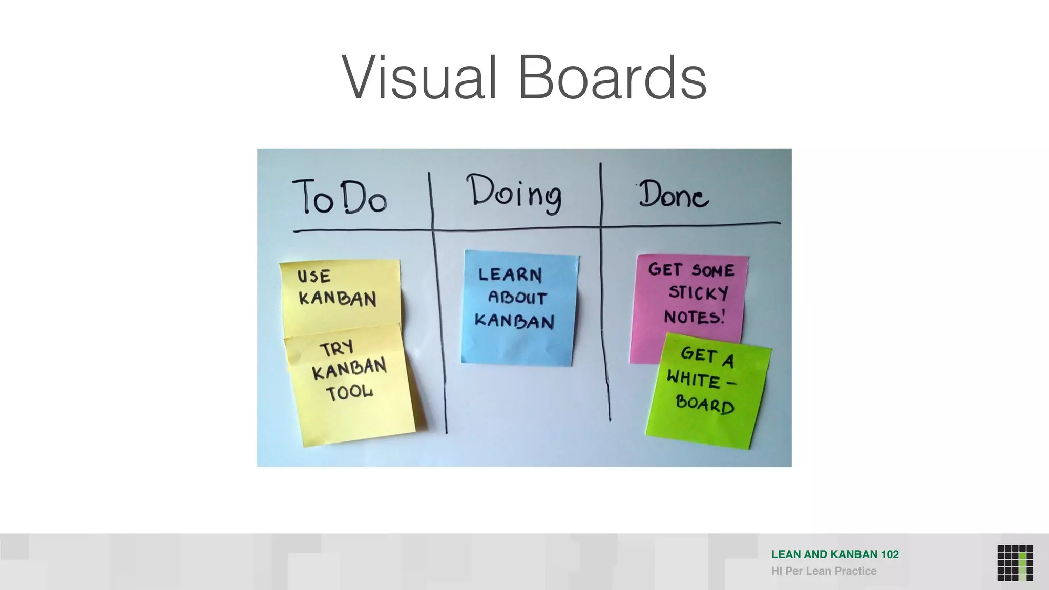 LEAN AND KANBAN 102
HI Per Lean Practice
Visual Boards
 