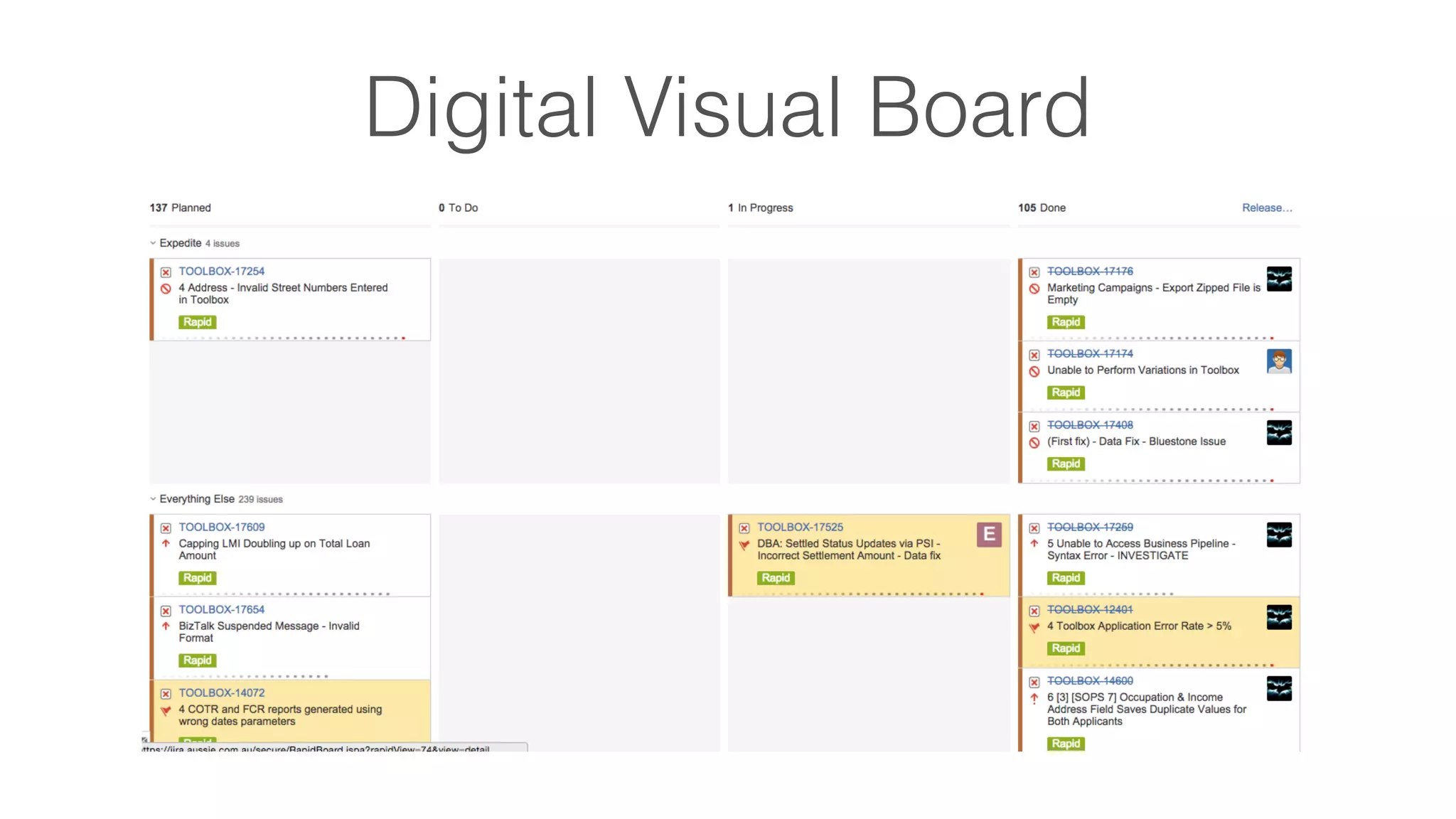 Digital Visual Board
 