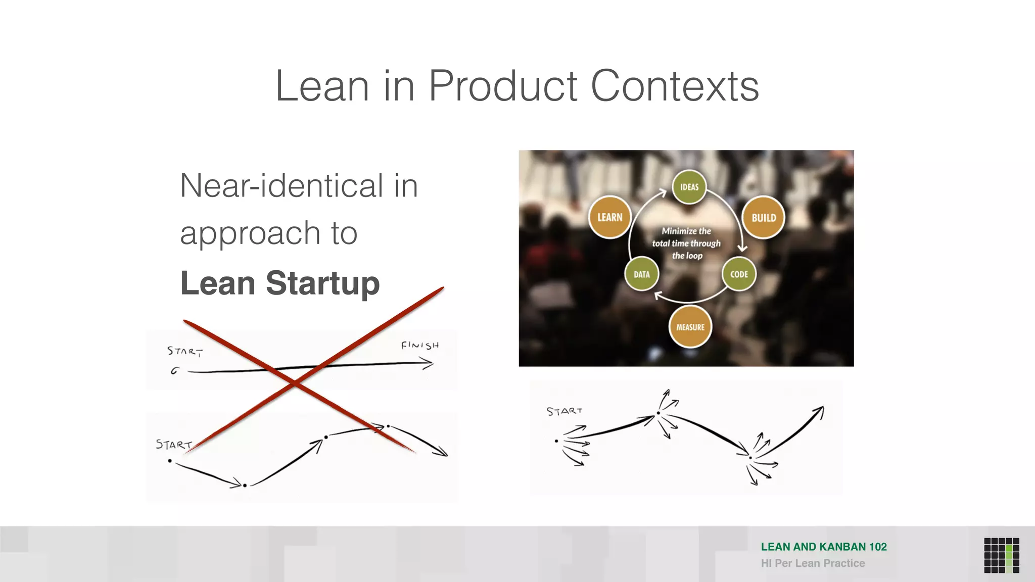 LEAN AND KANBAN 102
HI Per Lean Practice
Lean in Product Contexts
Near-identical in
approach to
Lean Startup
 