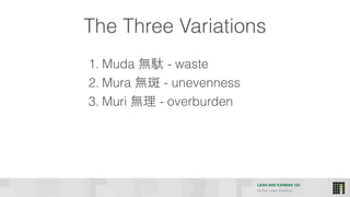 LEAN AND KANBAN 102
HI Per Lean Practice
The Three Variations
1. Muda 無駄 - waste
2. Mura 無斑 - unevenness
3. Muri 無理 - overburden
 