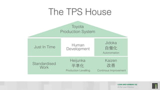 LEAN AND KANBAN 102
HI Per Lean Practice
The TPS House
Toyota
Production System
Just In Time Human
Development
Jidoka
KaizenHeijunka
Standardised
Work 平準化
Production Levelling
改善
Continous Improvement
⾃自働化
Autonomation
 