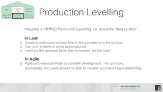 LEAN AND KANBAN 102
HI Per Lean Practice
JIT Humn 
Dev
Stand’d 
Work
Production 
Levelling
Continous
Improvement
Autono-
mation
Production Levelling
Heijunka is (平準化) Production Levelling. i.e. avoid the ‘hockey stick’.
 
In Lean
2. Create a continuous process flow to bring problems to the surface.
3. Use ‘pull’ systems to avoid overproduction.
4. Level out the workload (work like the tortoise, not the hare).
In Agile
8. Agile processes promote sustainable development. The sponsors,
developers, and users should be able to maintain a constant pace indefinitely.
 
