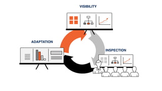 VISIBILITY
INSPECTION
ADAPTATION
 