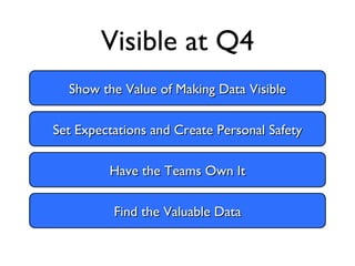 Visible at Q4 Set Expectations and Create Personal Safety Show the Value of Making Data Visible Have the Teams Own It Find the Valuable Data 
