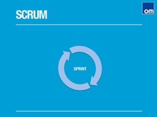 SCRUM
SPRINT
 