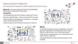 © Lean42 GmbH
Use and expand EA database to deliver added value for the business
Improve Business IT Alignment
Quick-win: Increase acceptance & reach more stakeholders
Monetization is pending (first steps done)
Prerequisite:
Consolidated Business & IT EA data as single point of truth
Business Capability Map - Linking business and IT structures
Target Architecture & Roadmap as orientation / sustainable
future-oriented solution portfolio
Deliver timely and well-founded information for decisions
Efforts:
A lot effort to align the business (Capabilities, Processes)
with the IT (applications, IT Components) due to many
different contact persons  a lot interviews needed
Align Business Capability Map to the established process
map at least at a high level
Finding the Business Architect & Business Sponsor (still
ongoing)
1
2
43
 