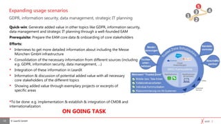 © Lean42 GmbH
GDPR, information security, data management, strategic IT planning
Expanding usage scenarios
13
Quick-win: Generate added value in other topics like GDPR, information security,
data management and strategic IT planning through a well-founded EAM
Prerequisite: Prepare the EAM core data & onboarding of core stakeholders
1
2
43
5
ON GOING TASK
Efforts:
 Interviews to get more detailed information about including the Messe
München GmbH infrastructure
 Consolidation of the necessary information from different sources (including
e.g. GDPR, information security, data management, …)
 Integration of these information in LeanIX
 Information & discussion of potential added value with all necessary
core stakeholders of the different topics
 Showing added value through exemplary projects or excerpts of
specific areas
To be done: e.g. implementation & establish & integration of CMDB and
internationalization
 