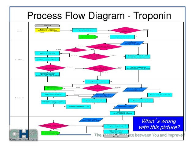 six sigma flowchart process flow diagram six sigma readingrat net six sigma flowchart process flow diagram six sigma readingrat net