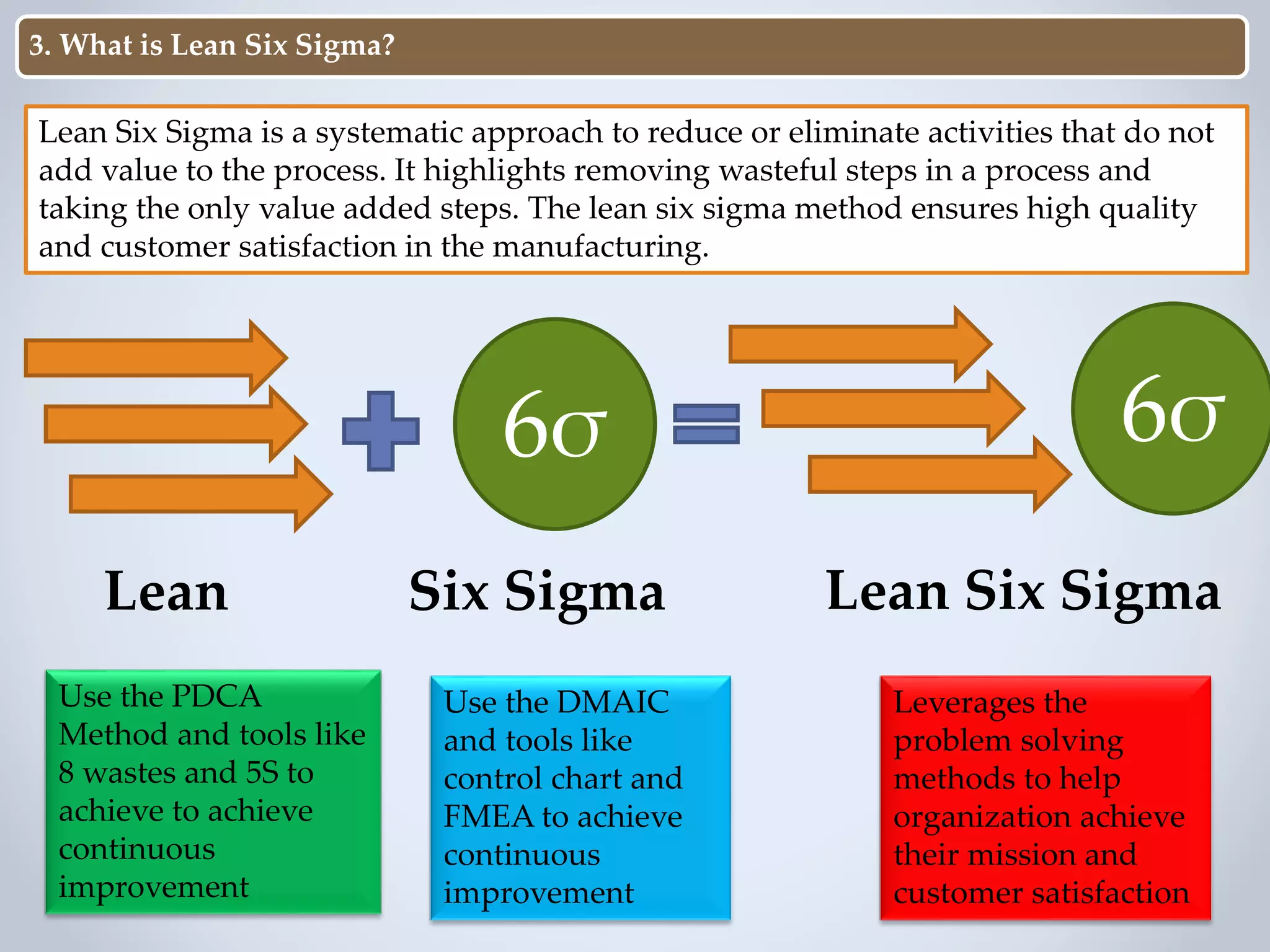 Lean 6 sigma | PPTX