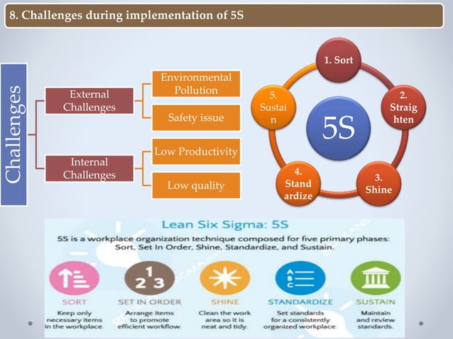 Lean 6 sigma | PPTX