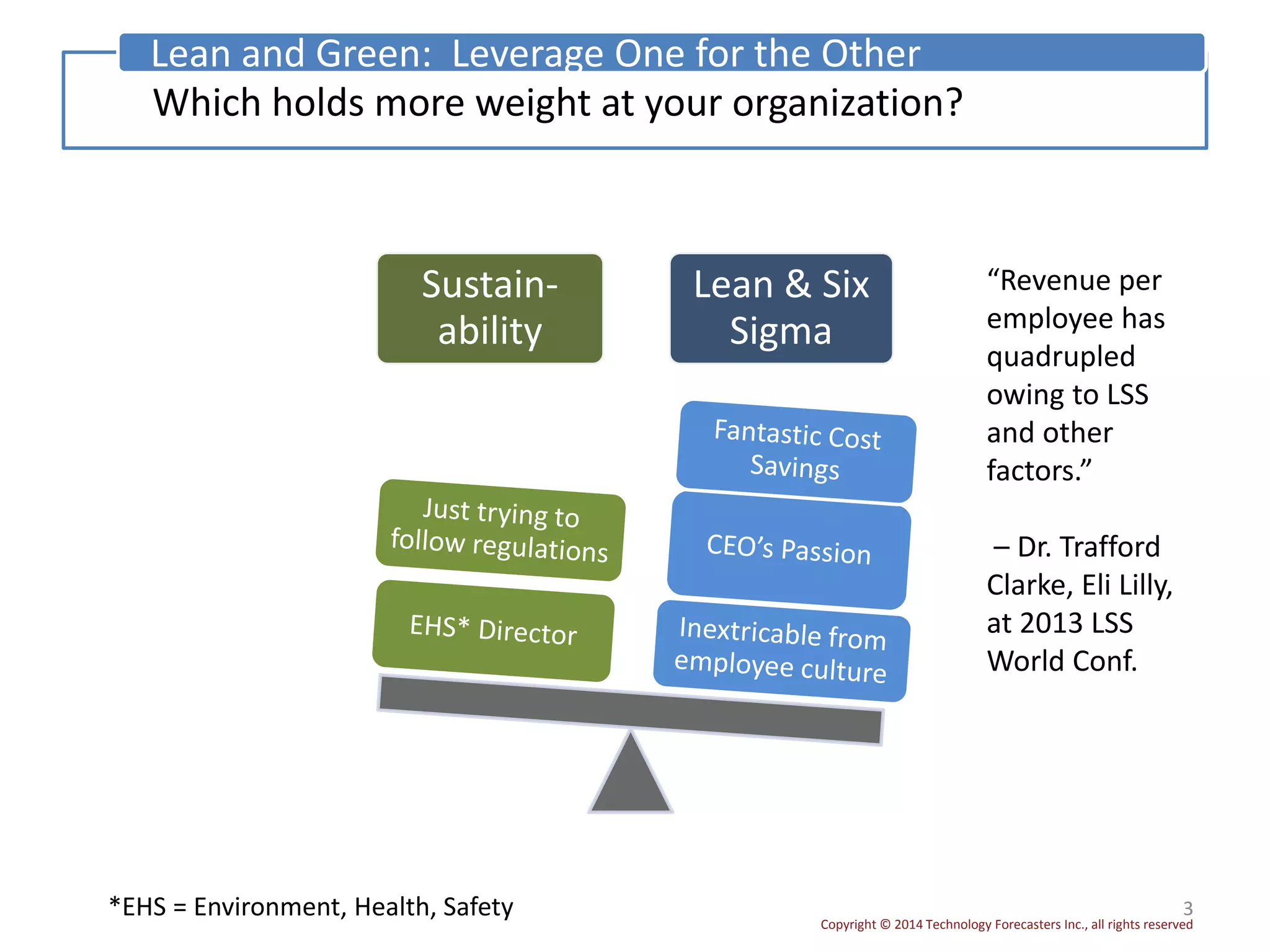 Copyright © 2014 Technology Forecasters Inc., all rights reserved
3
Which holds more weight at your organization?
Lean and Green: Leverage One for the Other
Sustain-
ability
Lean & Six
Sigma
*EHS = Environment, Health, Safety
“Revenue per
employee has
quadrupled
owing to LSS
and other
factors.”
– Dr. Trafford
Clarke, Eli Lilly,
at 2013 LSS
World Conf.
 