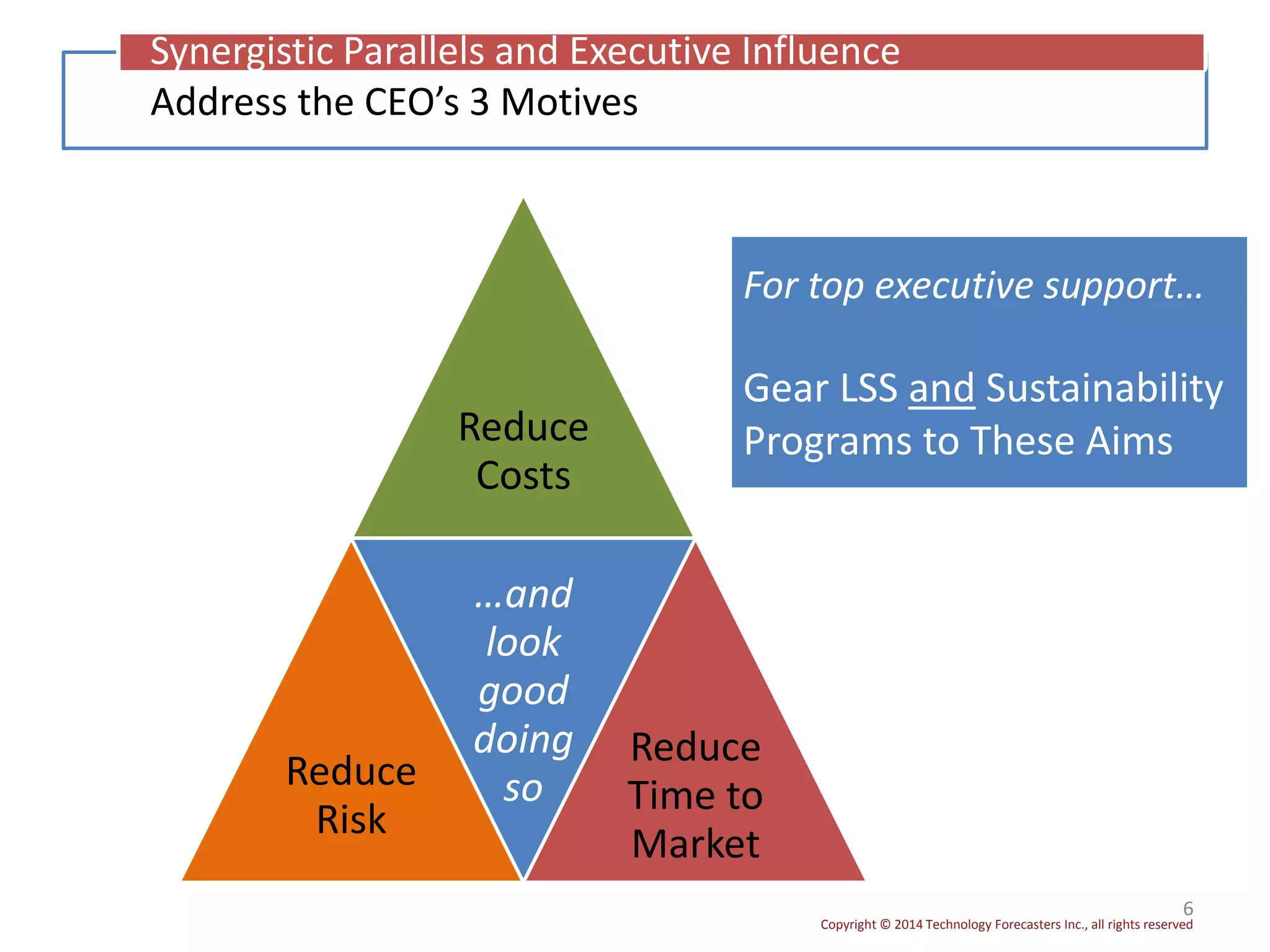 Copyright © 2014 Technology Forecasters Inc., all rights reserved
6
Address the CEO’s 3 Motives
Reduce
Costs
Reduce
Risk
…and
look
good
doing
so
Reduce
Time to
Market
For top executive support…
Gear LSS and Sustainability
Programs to These Aims
Synergistic Parallels and Executive Influence
 