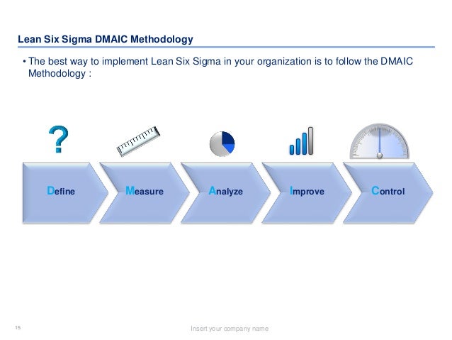 Lean 6 sigma principles - beautifulmilo
