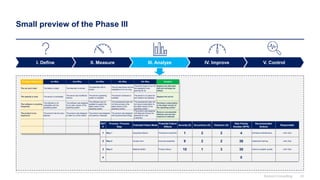 Lean 6 Sigma Toolkit in PowerPoint and Excel | PPTX