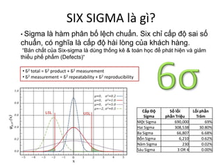 SIX SIGMA là gì?
• Sigma là hàm phân bố lệch chuẩn. Six chỉ cấp độ sai số
chuẩn, có nghĩa là cấp độ hài lòng của khách hàng.
 “Bản chất của Six-sigma là dùng thống kê & toán học để phát hiện và giảm
thiểu phế phẩm (Defects)“

• Б2 total = Б2 product + Б2 measurement
• Б2 measurement = Б2 repeatability + Б2 reproducibility




                                                              Cấp Độ     Số lỗi     Lỗi phần
                                                               Sigma   phần Triệu     Trăm
                                                           Một Sigma       690,000         69%
                                                           Hai Sigma       308,538      30.80%
                                                           Ba Sigma          66,807      6.68%
                                                           Bốn Sigma          6,210      0.62%
                                                           Năm Sigma            230      0.02%
                                                           Sáu Sigma         3 OR 4      0.00%
 