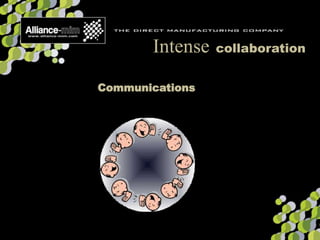 Communications
Intense collaboration
 