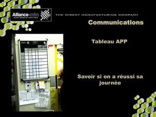 Tableau APP
Savoir si on a réussi sa
journée
Communications
 