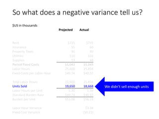 Old fashioned cost accounting (recap)
• Cost accounting unit cost decrease:
• Increase “profit” per unit
• MAKE LESS MONEY
• Cost accounting unit cost increase:
• We didn’t sell enough stuff (not actually a cost issue)
• OR we didn’t meet demand (not actually a cost issue)
• So at the end of the day, a cost accounting department:
1. Spends substantial non-value add time running computations
2. Figures out how to increase paper profits by making less money
3. OR, tells us that we didn’t sell enough stuff
Nearly every bad financial decision can be traced to making decisions
based on calculated unit costs.
 