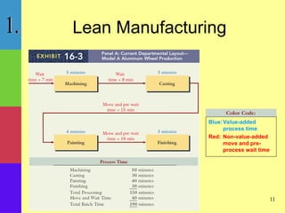 Lean Moving Process Operations Management - Lean Accounting.ppt