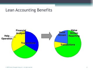 Lean Transaction Lean accounting principals and practices | PPT