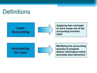 Definitions Lean Accounting Applying lean concepts to drive waste out of the accounting function itself Accounting for Lean Modifying the accounting process to properly deliver information which promotes lean behaviors 