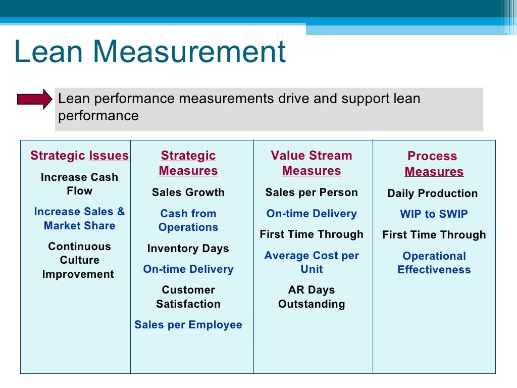 Lean_Accounting_sample