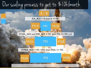 Our scaling process to get to $10k/month 
If A_ROI > 0 then A => M 
M1A M1 
M1B 
Experiment 
Main Branch 
A B 
If MIA_ROI ...