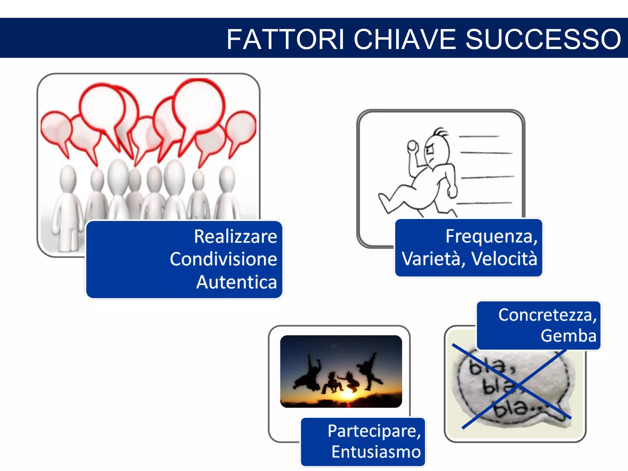 FATTORI CHIAVE SUCCESSO 