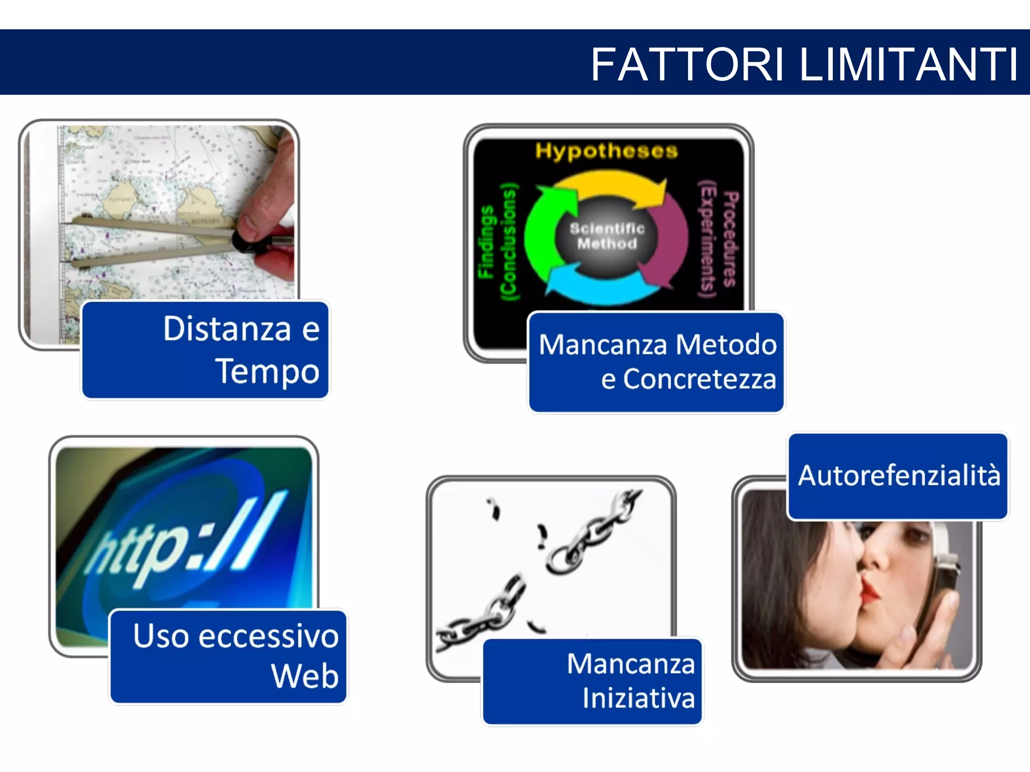 FATTORI LIMITANTI 