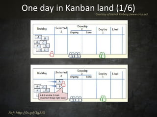 One	
  day	
  in	
  Kanban	
  land	
  (1/6)	
  
                                        Courtesy	
  of	
  Henrik	
  Kniber...