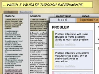 … which I validate through experiments
 