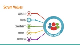 Scrum Values
 