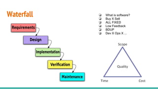 Waterfall ❏ What is software?
❏ Buy X Sell
❏ ALL FIXED
❏ Low Feedback
❏ BDUP
❏ Dev X Ops X ...
 