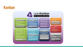 Kanban
 