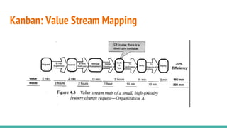 Kanban: Value Stream Mapping
 