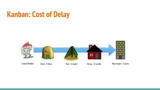 Kanban: Cost of Delay
 