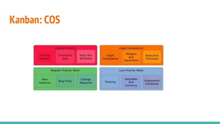 Kanban: COS
 