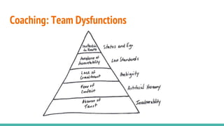 Coaching: Team Dysfunctions
 