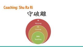 Coaching: Shu Ra Ri
 