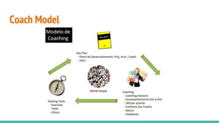 Coach Model
 