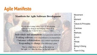 Agile Manifesto
Movement
X
Moment
X
Values & Principles
X
Practices
X
Methods
X
Scrum
X
Whole
X
Being X Doing
X
Team X Org.
 