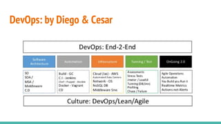 DevOps: by Diego & Cesar
 