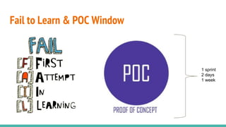 Fail to Learn & POC Window
1 sprint
2 days
1 week
 