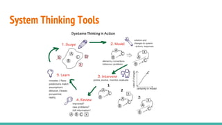System Thinking Tools
 