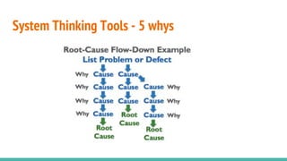 System Thinking Tools - 5 whys
 