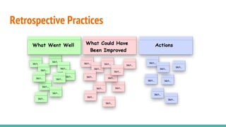 Retrospective Practices
 
