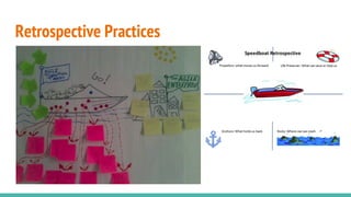 Retrospective Practices
 
