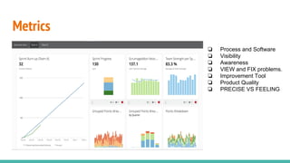 Metrics
❏ Process and Software
❏ Visibility
❏ Awareness
❏ VIEW and FIX problems.
❏ Improvement Tool
❏ Product Quality
❏ PRECISE VS FEELING
 
